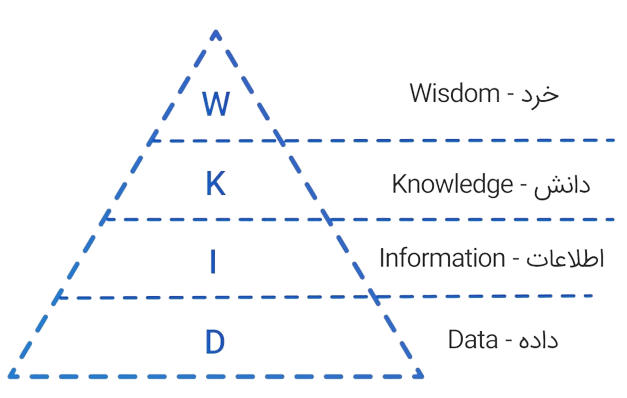هرم علم داده