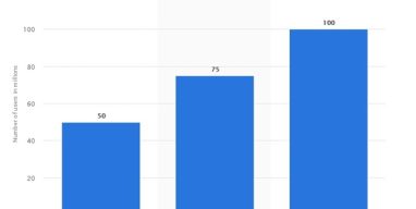 اوبر و کلان داده